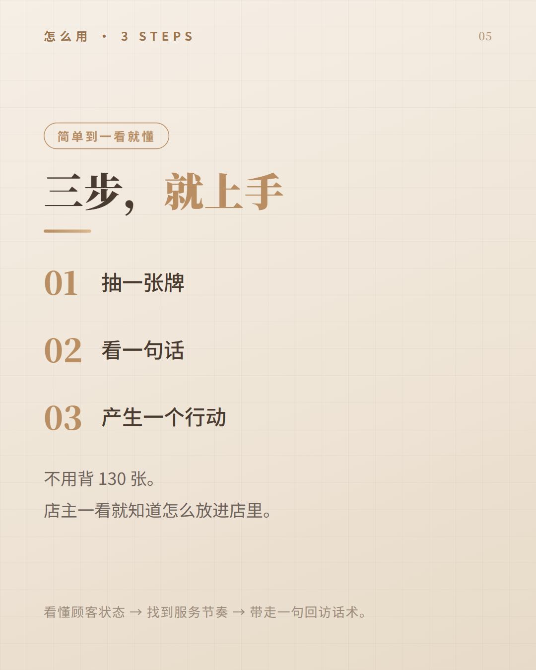 三步导入