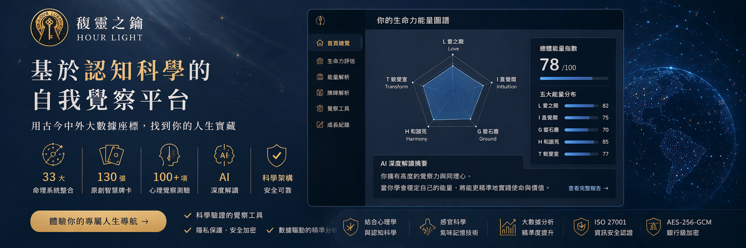馥靈之鑰｜基於認知科學的自我覺察平台｜用古今中外大數據座標，找到自己的人生寶藏