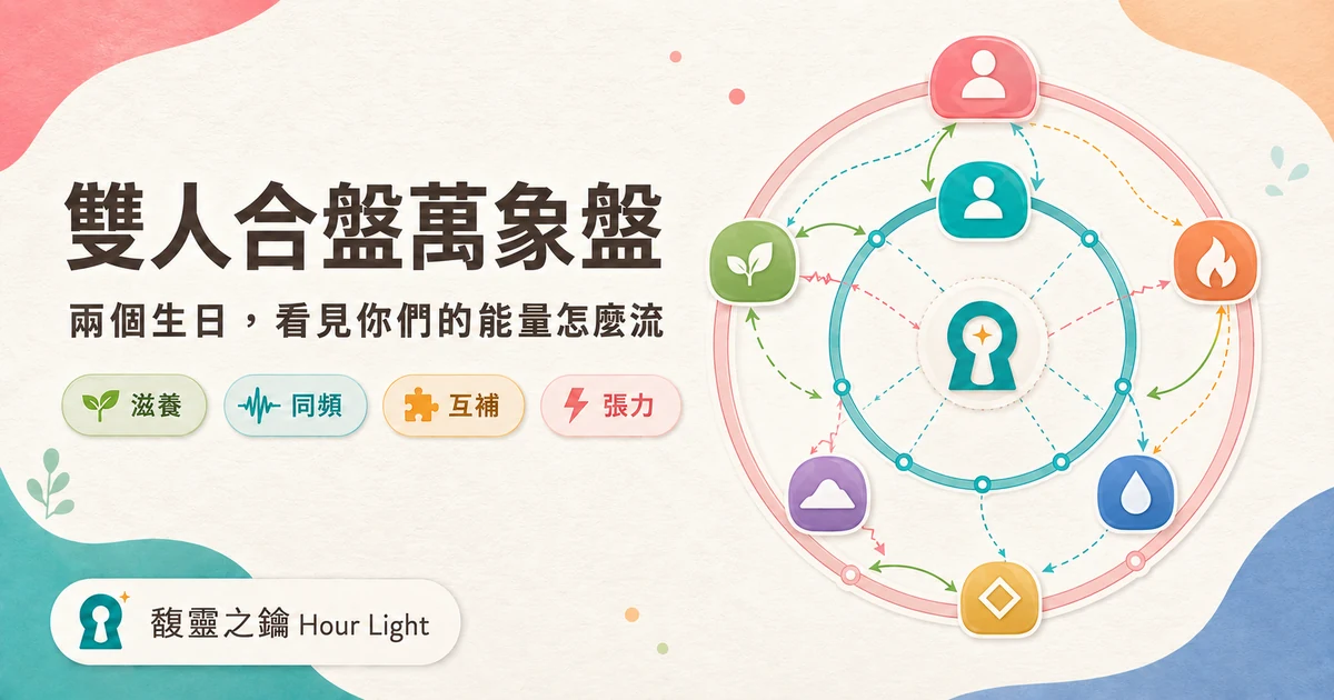 馥靈秘碼雙人萬象盤